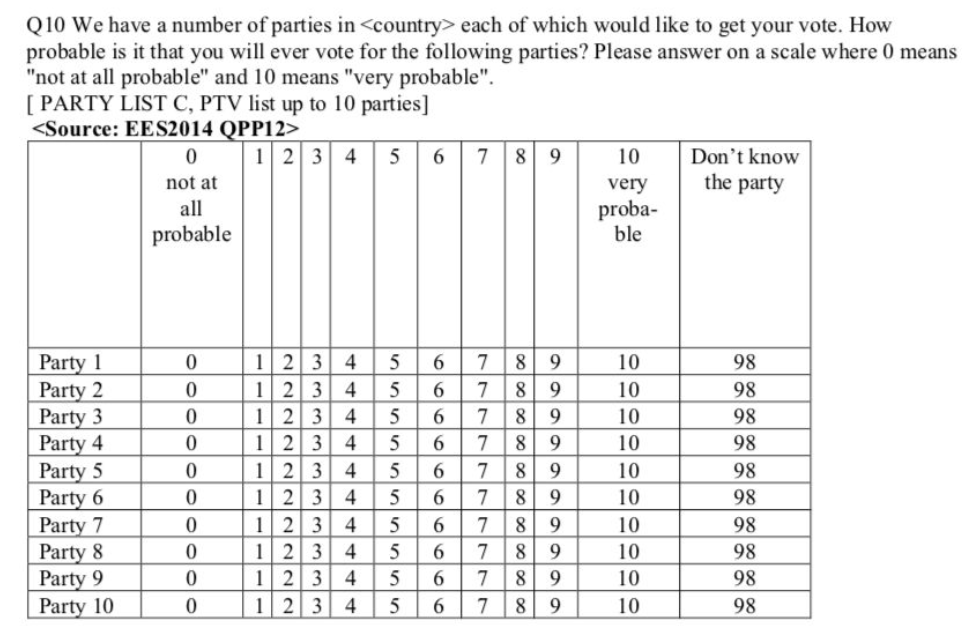 Source: https://www.europeanelectionstudies.net