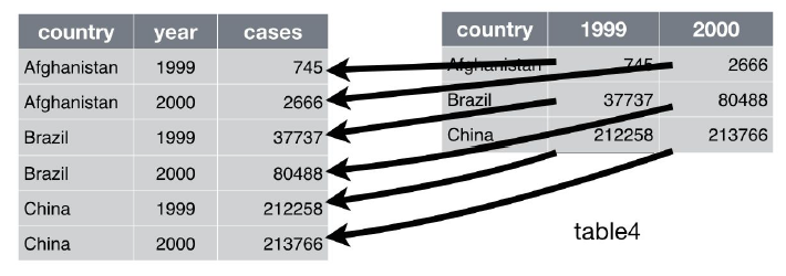 Source: https://r4ds.had.co.nz