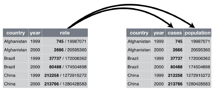 Source: https://r4ds.had.co.nz