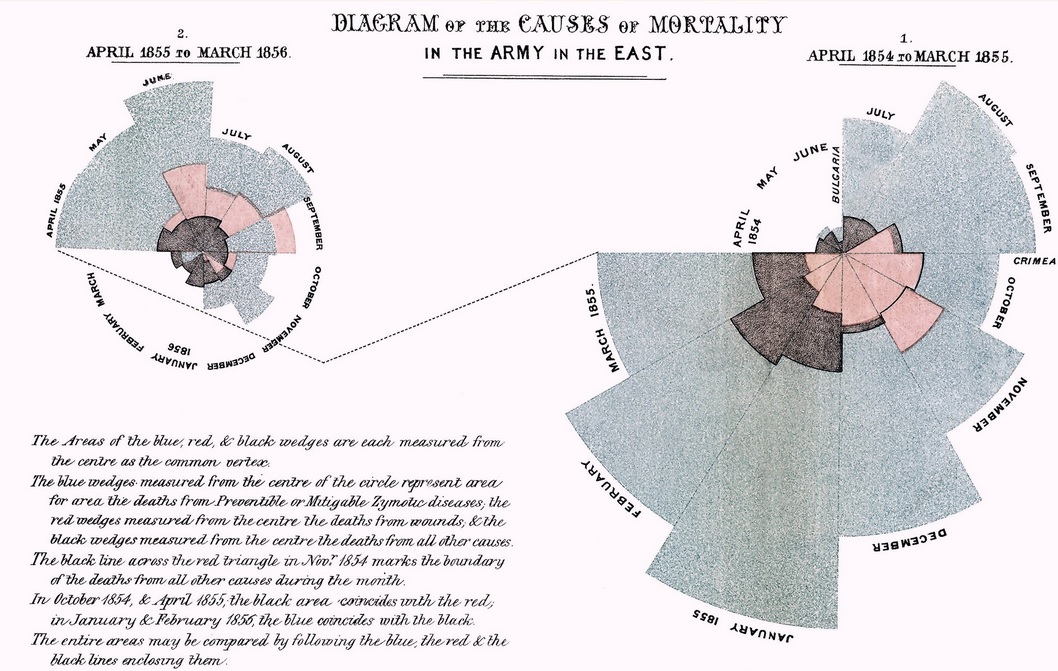 Source : Florence Nightingale