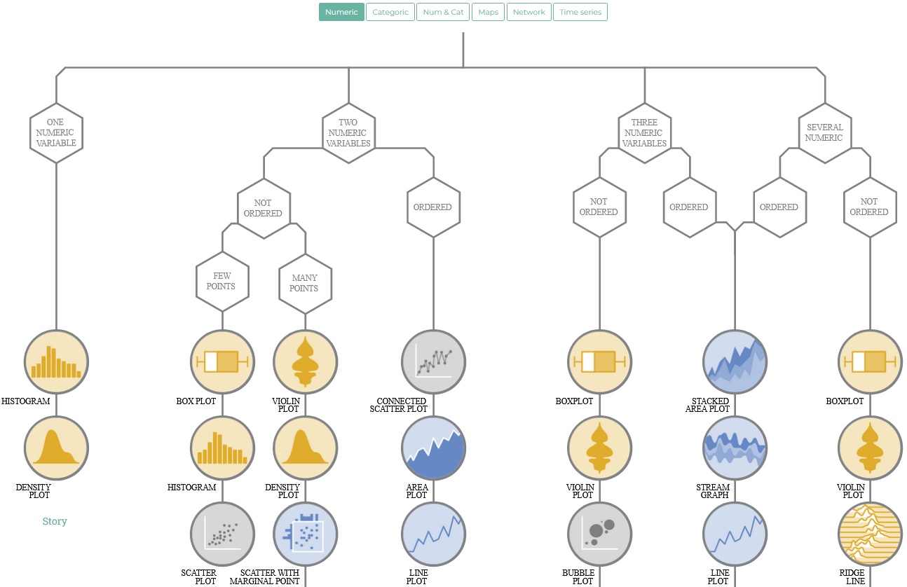 Source: https://www.data-to-viz.com/