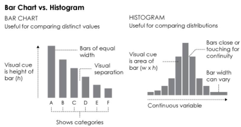 Source: https://flowingdata.com