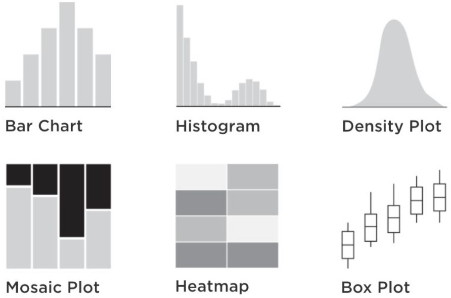 Source: https://flowingdata.com