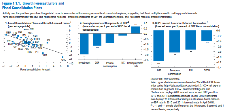 Source: https://www.imf.org/